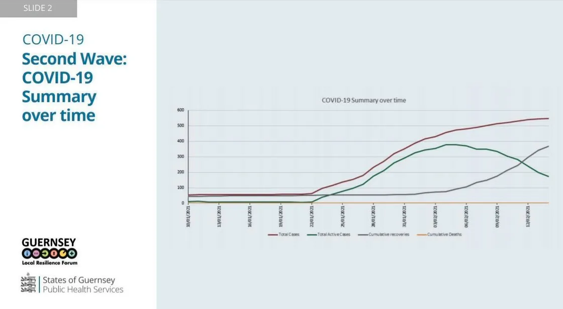 Graphic by the States of Guernsey. (29245978)