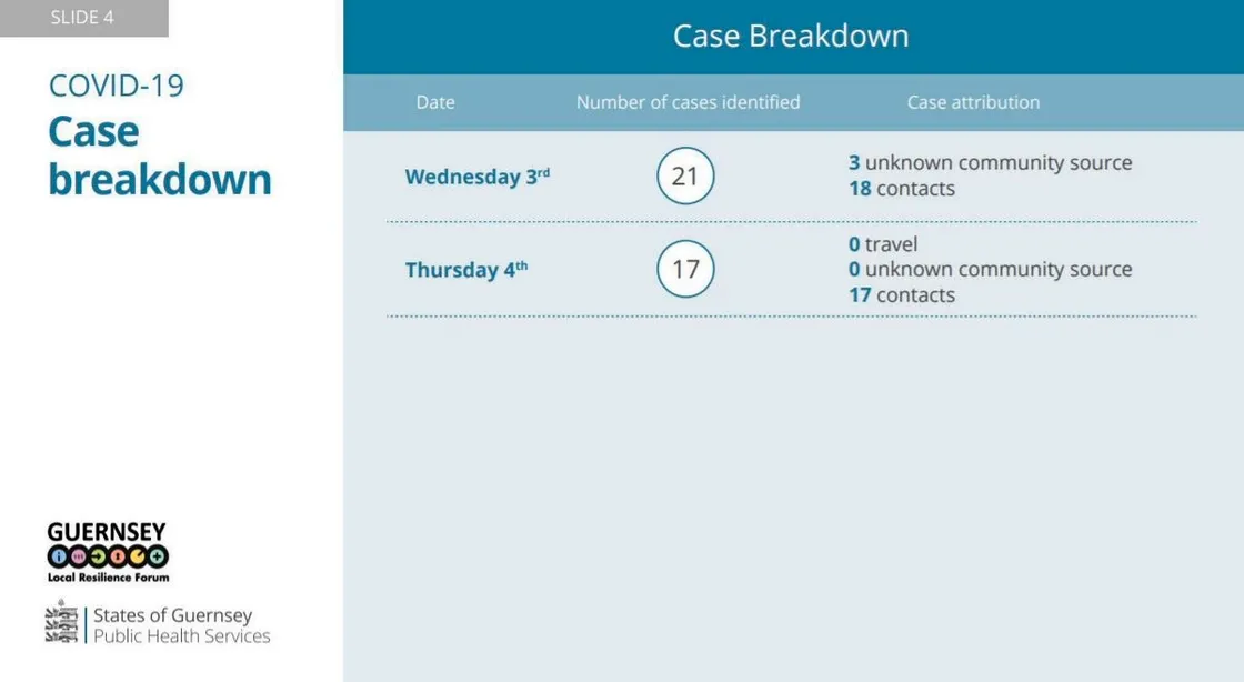 Graphic by States of Guernsey. (29218305)